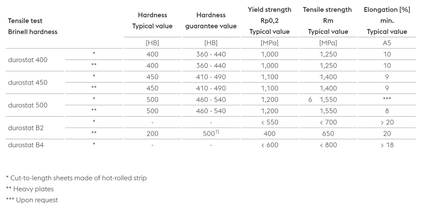 تست کشش و سختی برینل دورستات Durostat